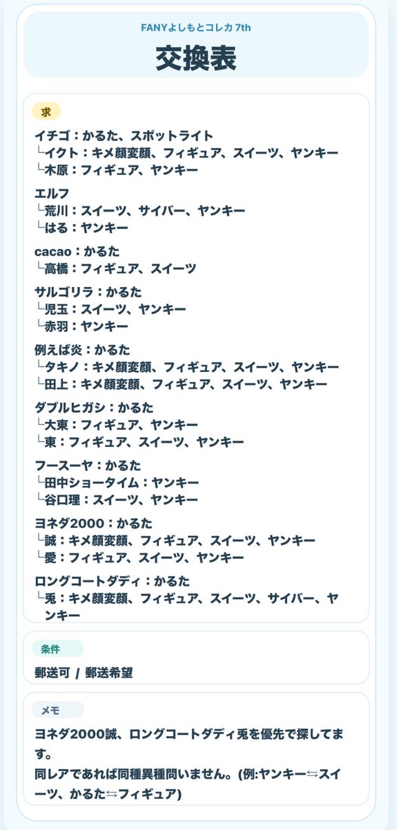 _mog_p's tweet photo. 【交換希望】
よしもとコレカ 7th 第7弾
譲:画像1~3枚目 
求:画像4枚目

条件合う方はプロフカードを読んだ上でリプライお願いいたします◎ https://t.co/WRgdnzHYrh