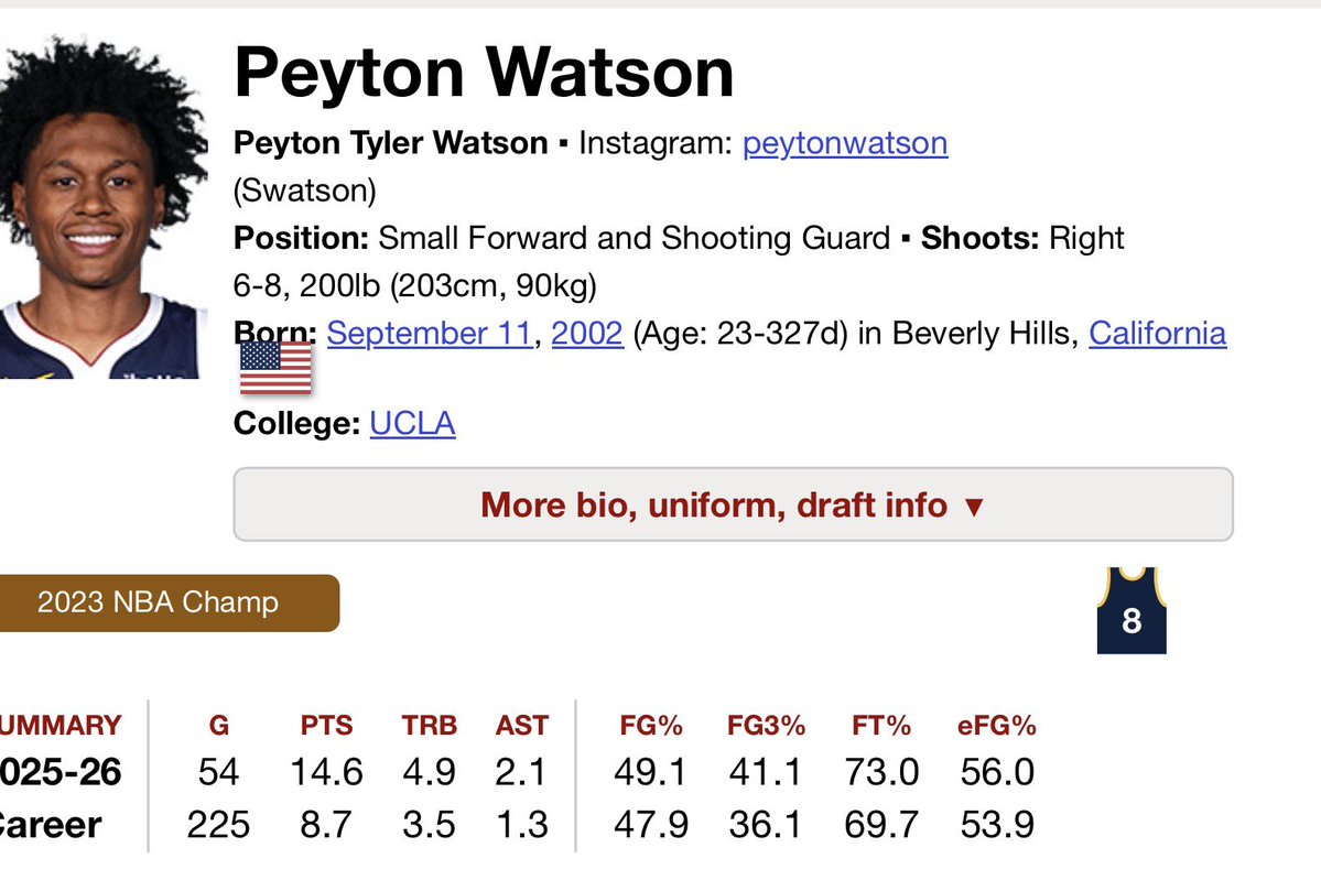 JMartellNBA's tweet photo. Watson and Strus, huh?

That's a really interesting idea, and I wonder what Cavs and Nuggets fans would think about it.

I feel like the Nuggets might ask for more than just a first-round pick swap right, but given the urgent situation the Nuggets are in, this kind of return seems reasonable. I wonder if this trade could actually happen.