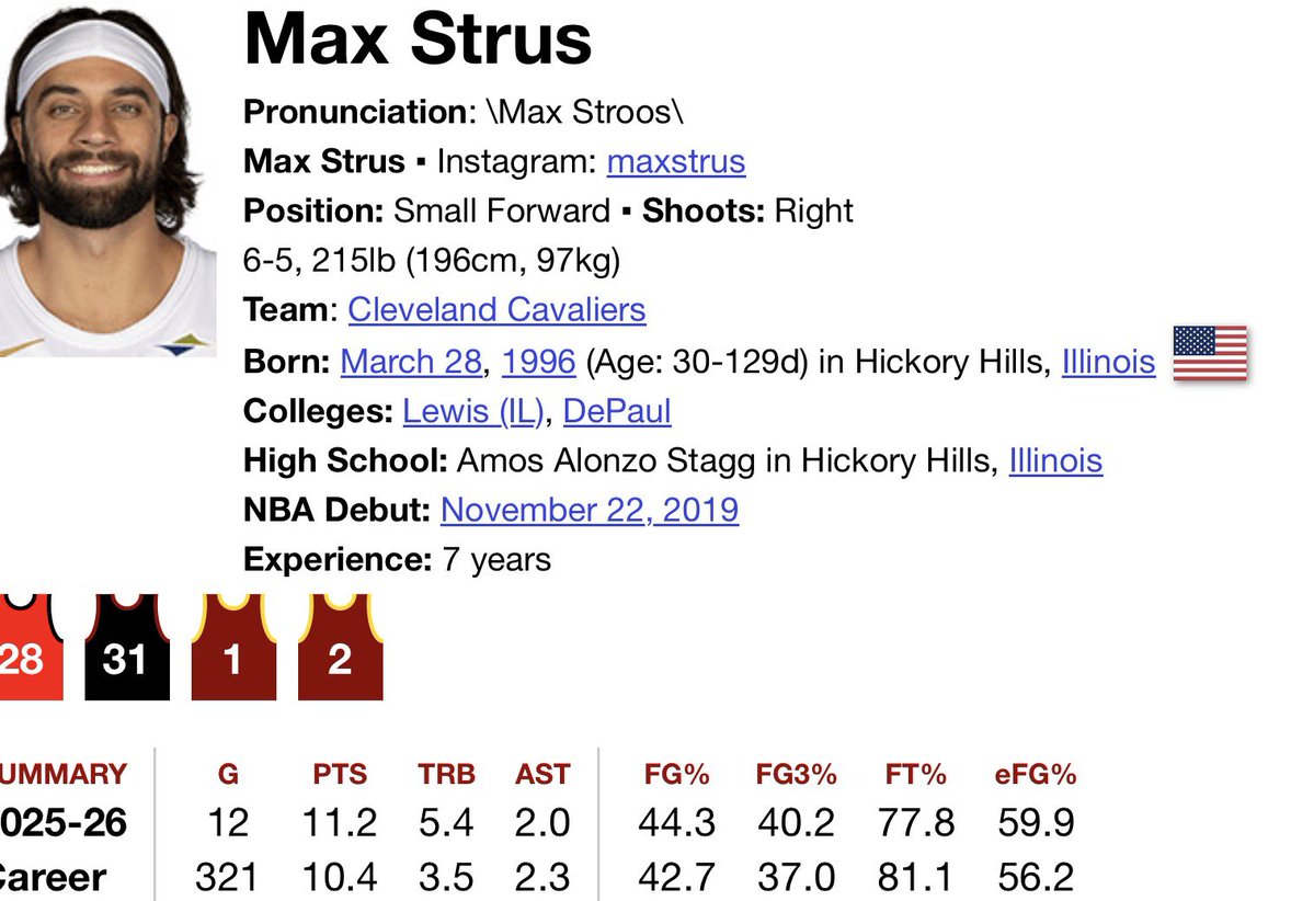 JMartellNBA's tweet photo. Watson and Strus, huh?

That's a really interesting idea, and I wonder what Cavs and Nuggets fans would think about it.

I feel like the Nuggets might ask for more than just a first-round pick swap right, but given the urgent situation the Nuggets are in, this kind of return seems reasonable. I wonder if this trade could actually happen.