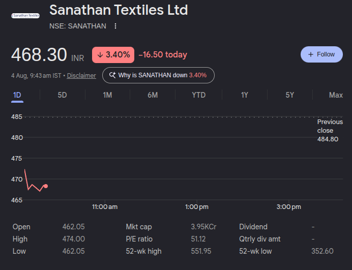 StockAlertsz's tweet photo. #SANATHAN down -3.5% after weak Q1 Result
https://t.co/ndCkeXmkGL https://t.co/UE4u9jjqaB