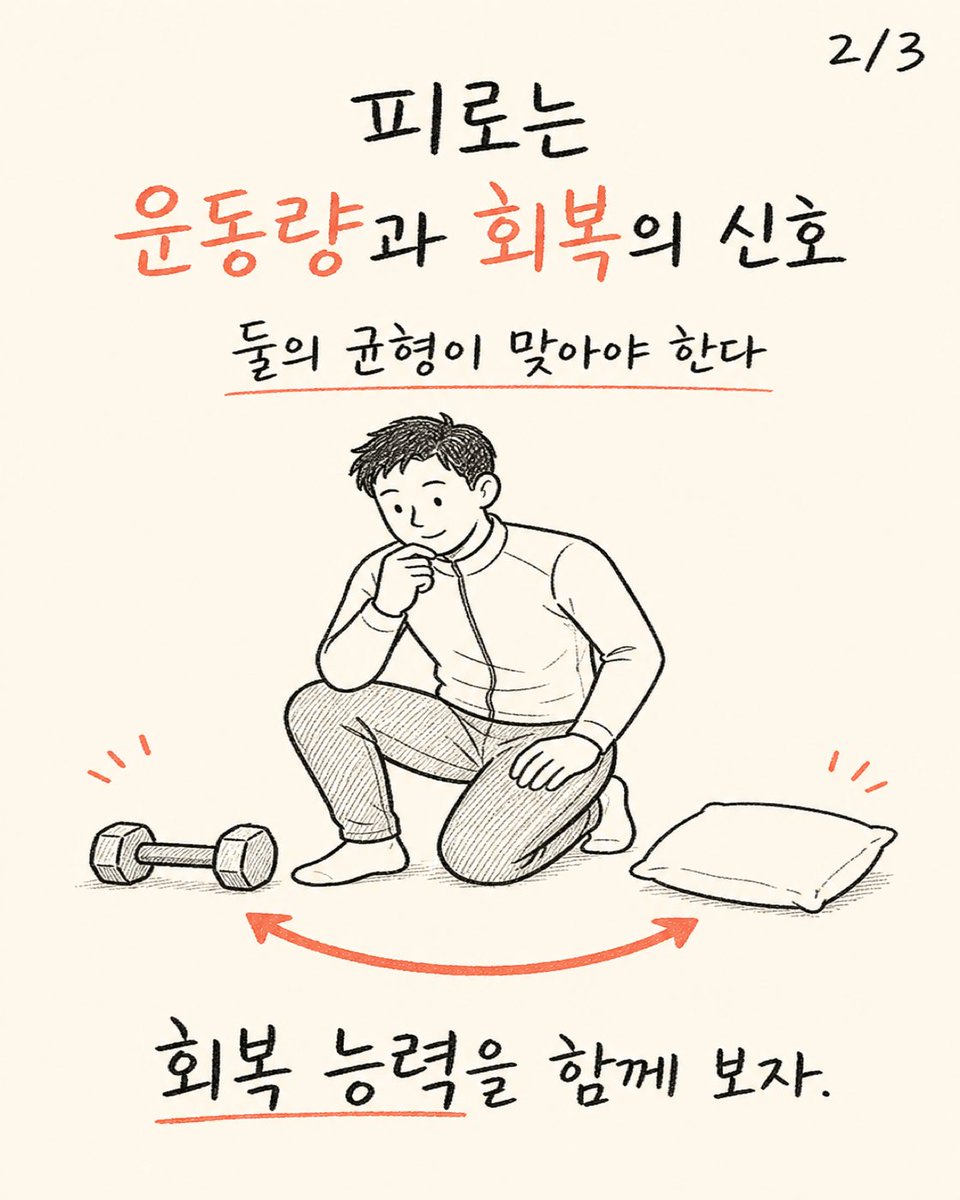 trainer_bryan_x's tweet photo. 운동 후 오래 피곤하면 의지가 약한 걸까?
피로가 길어지는 것은 의지보다 운동량과 회복 능력이 맞지 않는 신호일 수 있다.
다음 운동의 양을 줄이고 수면과 식사를 먼저 확인하자. https://t.co/zfO22o3W7D