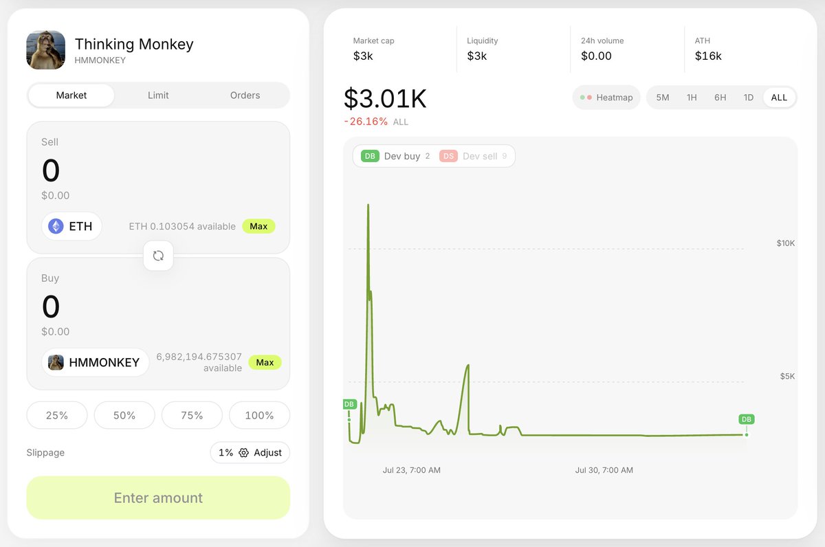 SpriteUp9's tweet photo. $HMM Thinking Cat is making a comeback, and I think $MONKEY Thinking Monkey will do the same because dev has been buying after many days 

https://t.co/9MuHSTTq3S

Let's see https://t.co/d0HXAt0e9C