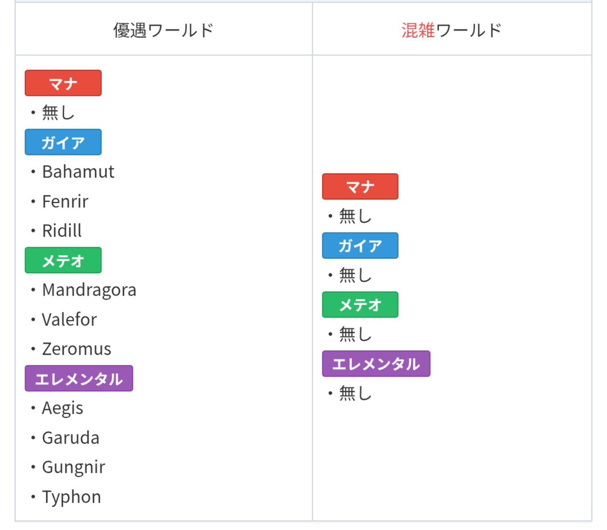 Cero_0727's tweet photo. FF14 Switch2版で始められる人向けですが、優遇ワールドというのがありまして色々と特典が付きます。

あと現在の優遇ワールドの情報はこちら。 https://t.co/uJeLuS8m4u