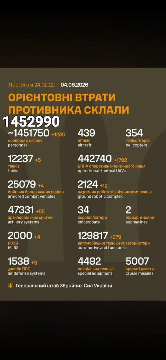 999conscience's tweet photo. 4th August new total for Russian losses in Ukraine 🇺🇦 https://t.co/CPnMQK4NBY