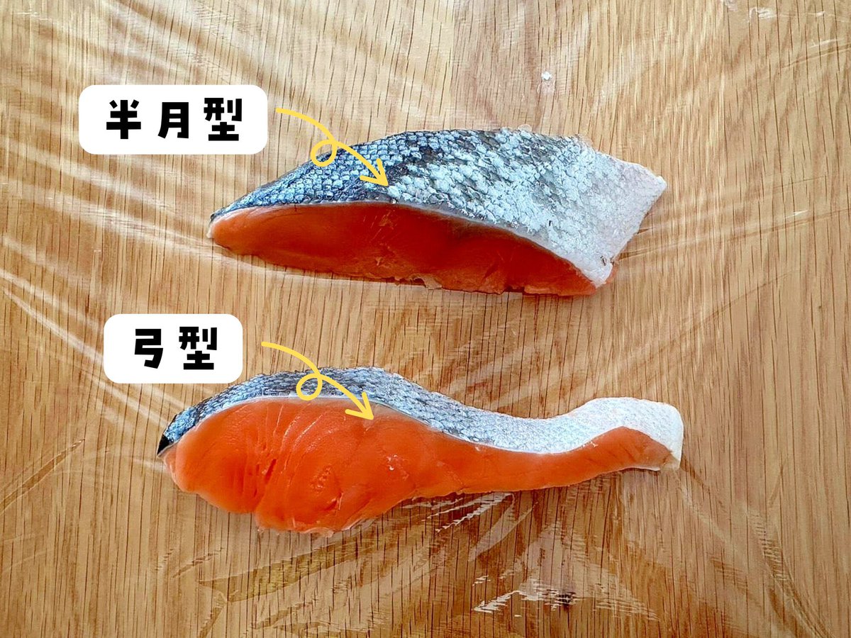 macho_diet's tweet photo. 鮭を買う時「形」でちゃんと選んでるよね？半月型の物は尾側で脂が少なめで低カロリー・高タンパクでダイエット中はぴったり。逆に弓形は頭側で脂がしっかりのってカロリーが高め。知っておくとかなり便利だよ。 https://t.co/ckmskImaJW