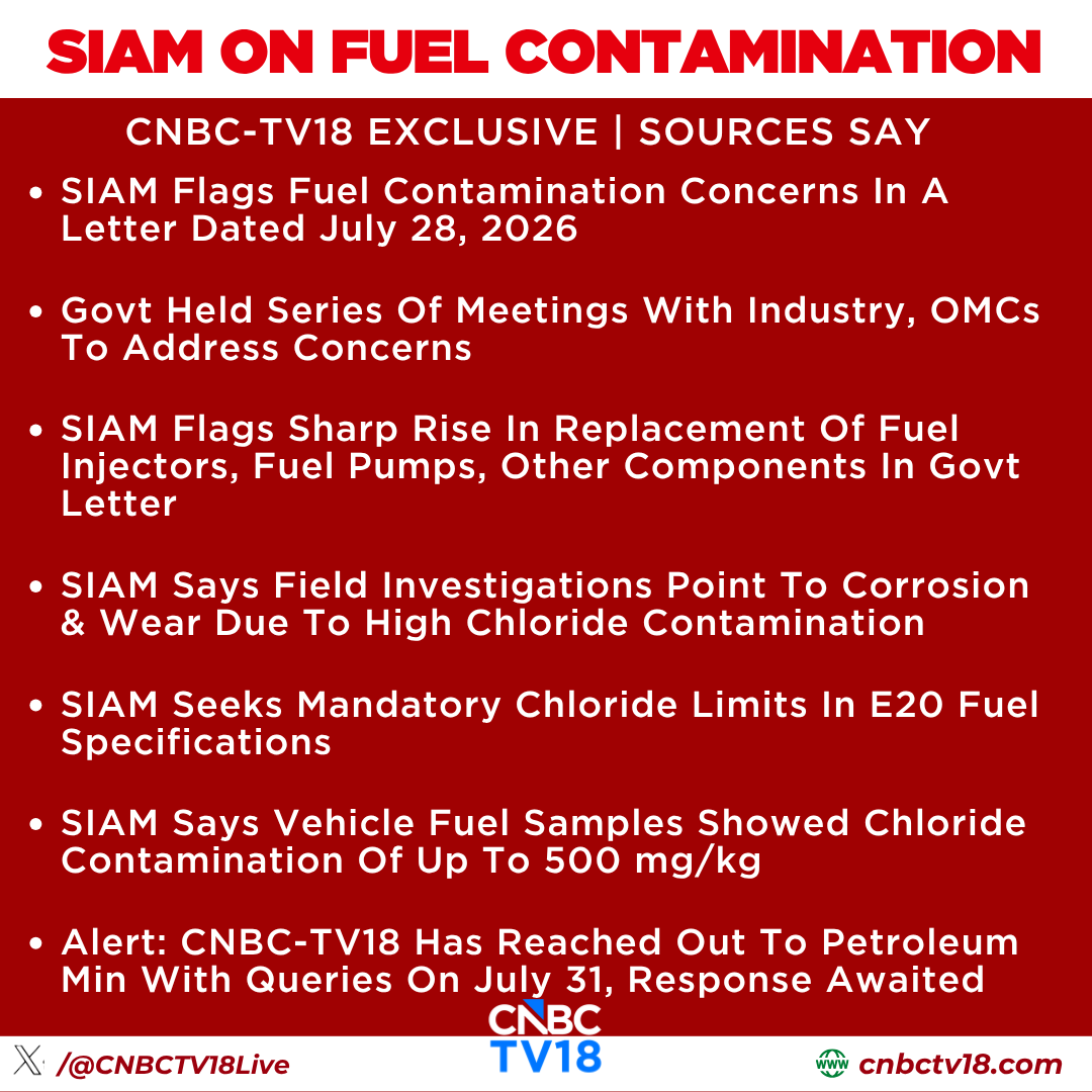 CNBCTV18Live's tweet photo. #CNBCTV18Exclusive | #SIAM flags severe #E20fuel contamination concerns in letter to Govt: sources to @shivanibazaz 

Key points raised by SIAM: 🔹 Chloride Spike: Fuel samples showed chloride contamination up to 500 mg/kg, causing corrosion & component wear. 

🔹 Moisture Excess: Moisture levels exceeded 10,000 mg/kg (vs. 3,000 mg/kg limit), risking phase separation. 

🔹 Component Failure: Sharp rise in replacement of fuel injectors & fuel pumps. 

🔹 Root Cause: Ageing underground storage tanks & pipelines

💬 SIAM demands mandatory chloride limits in E20 & stricter OMC monitoring at retail outlets

#E20 #AutoIndustry #SIAM #FuelQuality #CNBCTV18