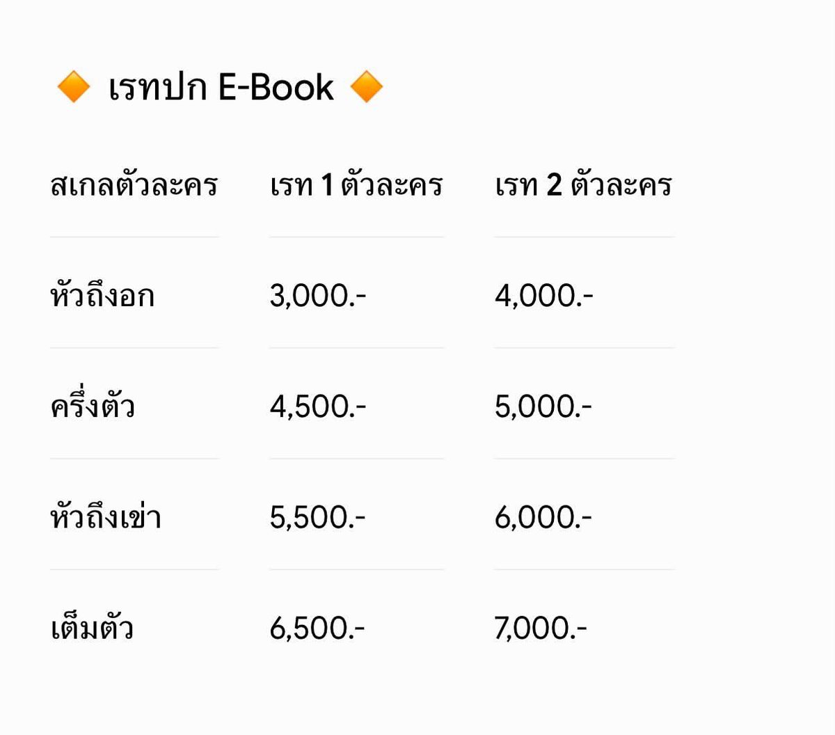 Joel_4644's tweet photo. เปิดรับคิวค่ะ รับทั้ง ปกนิยาย และ commission 

เดือน สิงหาคม (1/4 )
เดือน กันยายน (0/4)

สนใจสอบถามรายละเอียดเพิ่มเติมได้ค่ะ https://t.co/CD8KgWv3bJ