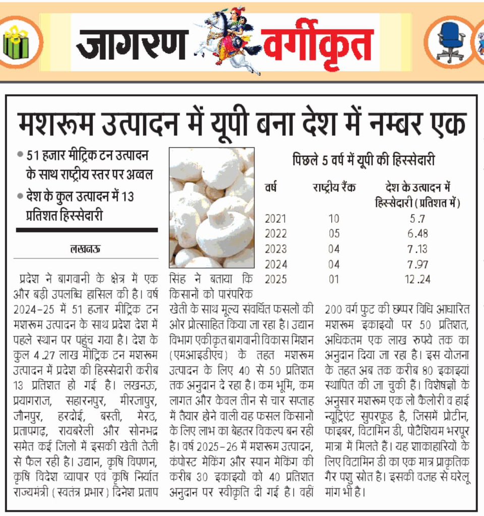 UP_Horticulture's tweet photo. 🍄 मशरूम उत्पादन में उत्तर प्रदेश बना देश का नंबर-1! 🇮🇳

मुख्यमंत्री श्री योगी आदित्यनाथ जी के नेतृत्व में उत्तर प्रदेश ने वर्ष 2024–25 में 51 हजार मीट्रिक टन मशरूम उत्पादन के साथ राष्ट्रीय स्तर पर प्रथम स्थान प्राप्त किया। देश के कुल मशरूम उत्पादन में लगभग 13% हिस्सेदारी के साथ प्रदेश ने बागवानी क्षेत्र में एक नया कीर्तिमान स्थापित किया है।
किसानों की मेहनत, आधुनिक तकनीक और सरकार की किसान हितैषी योजनाओं से उत्तर प्रदेश निरंतर कृषि एवं उद्यानिकी के क्षेत्र में नई ऊँचाइयाँ छू रहा है।

समृद्ध किसान • सशक्त कृषि • अग्रणी उत्तर प्रदेश 🌱

#departmentofhorticultureup