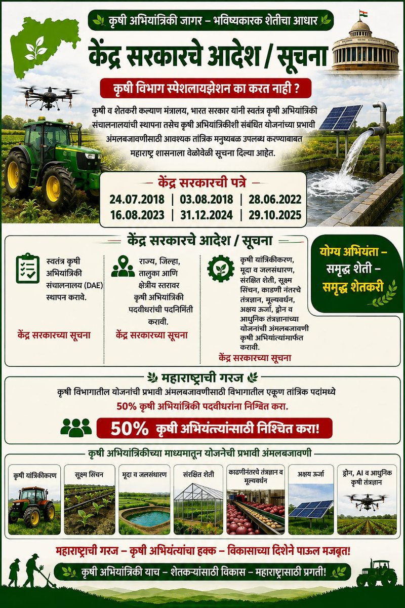 Mr_Vipul_2018's tweet photo. केंद्रसरकारच्या सूचनांची अंमलबजावणी करा!कृषी विभागातील ५०% तांत्रिक पदे कृषी अभियांत्रिकी पदवीधरांसाठी निश्चित करा.🌾🚜
#AgriculturalEngineering #Maharashtra #Agriculture #Farmers #DAE
@CMOMaharashtra @Dev_Fadnavis @maha_governor @mieknathshinde @MahaDGIPR 
@AgriGoI @MahaGovtAgri https://t.co/vWvRnXX3EK