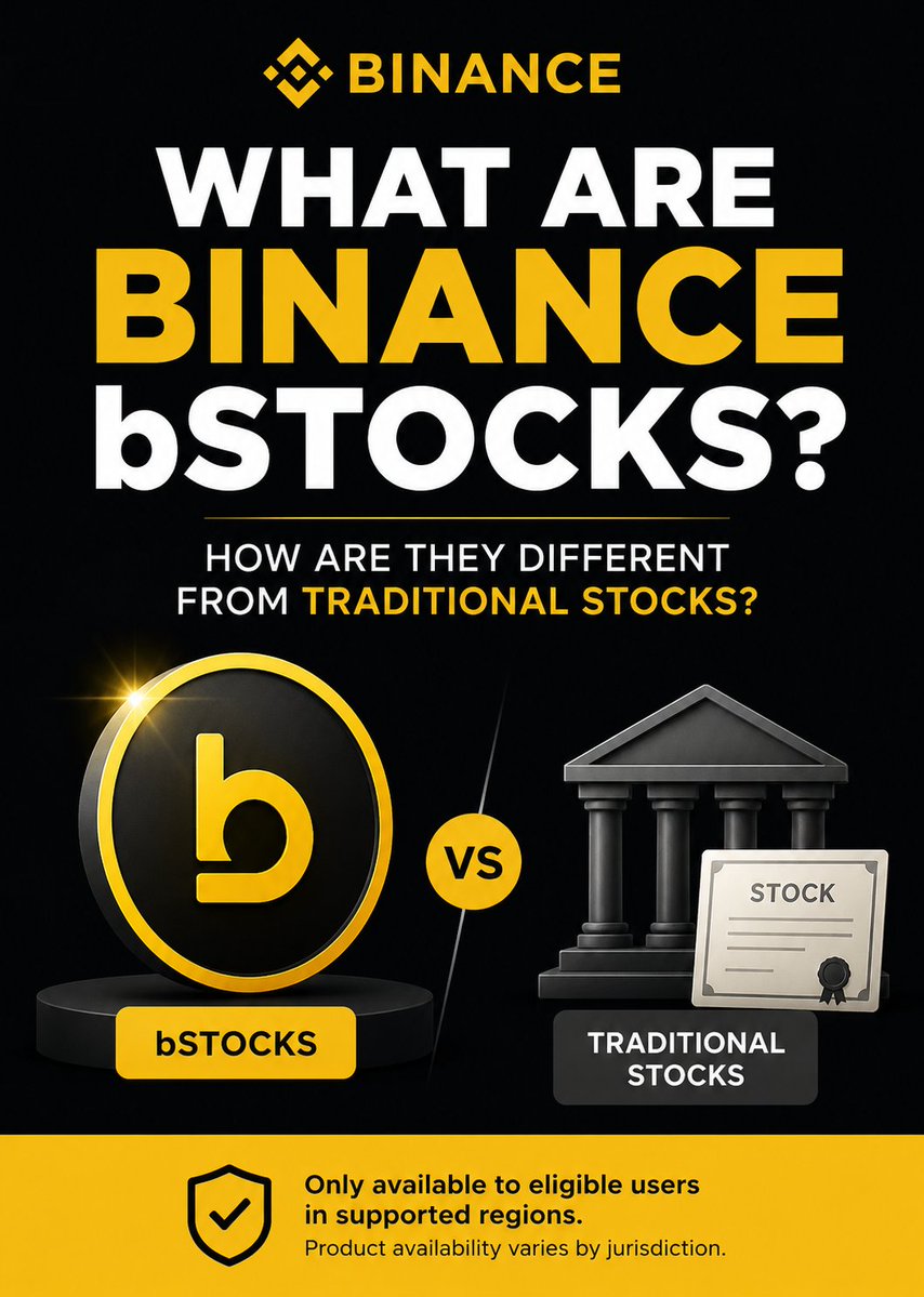 MikeBlock07's tweet photo. What Are Binance bStocks? A Simple Guide to Tokenized Stocks

I've noticed that every time a new financial product appears, the biggest challenge isn't understanding the technology it's understanding what the product actually is. That's why tokenized stocks have become such a common topic of discussion lately.

Binance bStocks are tokenized U.S. stock products available to eligible users on Binance, offering 24/7 trading in supported regions. In simple terms, tokenized stocks use blockchain technology to provide exposure to publicly listed companies in a digital format.

Although they relate to publicly listed companies, tokenized stocks and traditional stocks are not identical. They may differ in trading availability, ownership structure, and product features. Understanding these differences is an important part of learning how digital finance continues to evolve.

Before exploring any financial product, it's worth taking the time to understand how it works, the risks involved, and whether it is available where you live. Binance bStocks are only available to eligible users in supported jurisdictions, and product availability and features vary by region. Always check what applies in your region and use official sources.

The more you understand how products like tokenized stocks work, the better prepared you'll be to navigate the changing world of digital finance.

Educational only. Not financial advice. Always do your own research and use official sources.

#Binance #BinanceAcademy #LearnWithBinance