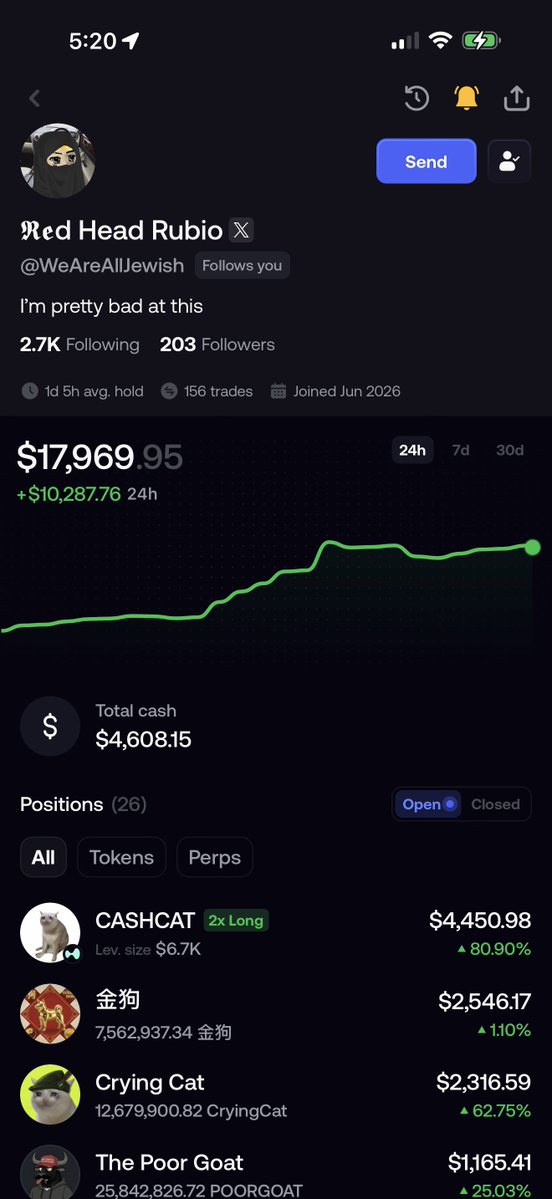 eth_godesss's tweet photo. @WeAreAllJewish @fomo Now up 10k 💪🏻💪🏻💪🏻

You’re the GOAT

I’m following on fomo also chad and I’m jewish @WeAreAllJewish https://t.co/ekUoRBc0tq
