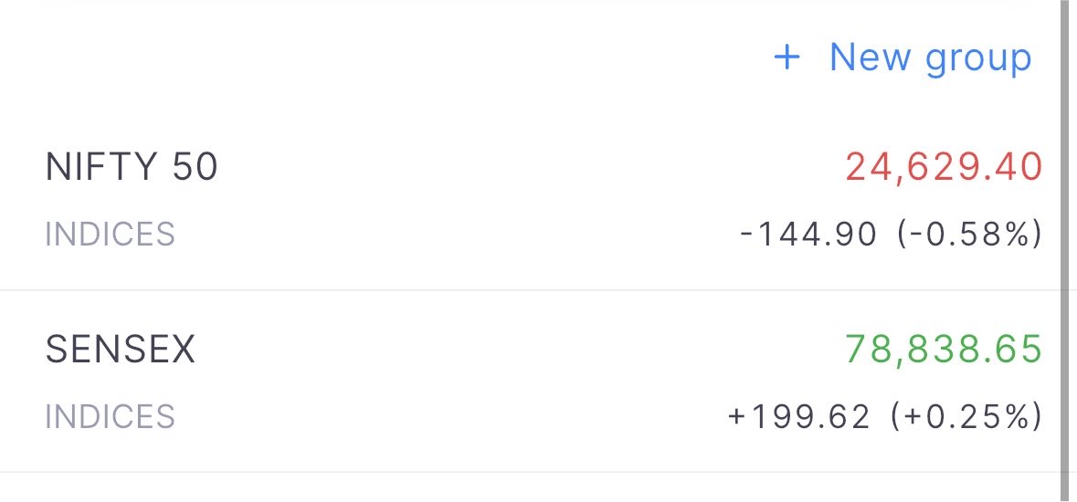 Akshayyyy_'s tweet photo. Nifty actually 55 points plus me hai … yesterday’s last min +200 (-145) 

#nifty50 #CAS https://t.co/z5Nd3CK5k7