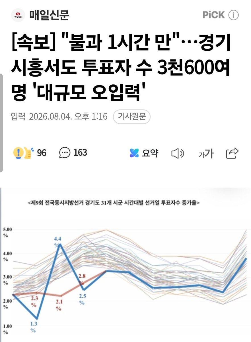 negeoryleader's tweet photo. 김은혜의원이 밝힘
개판도 이런 개판이 있냐? https://t.co/Jtc7yhEz51