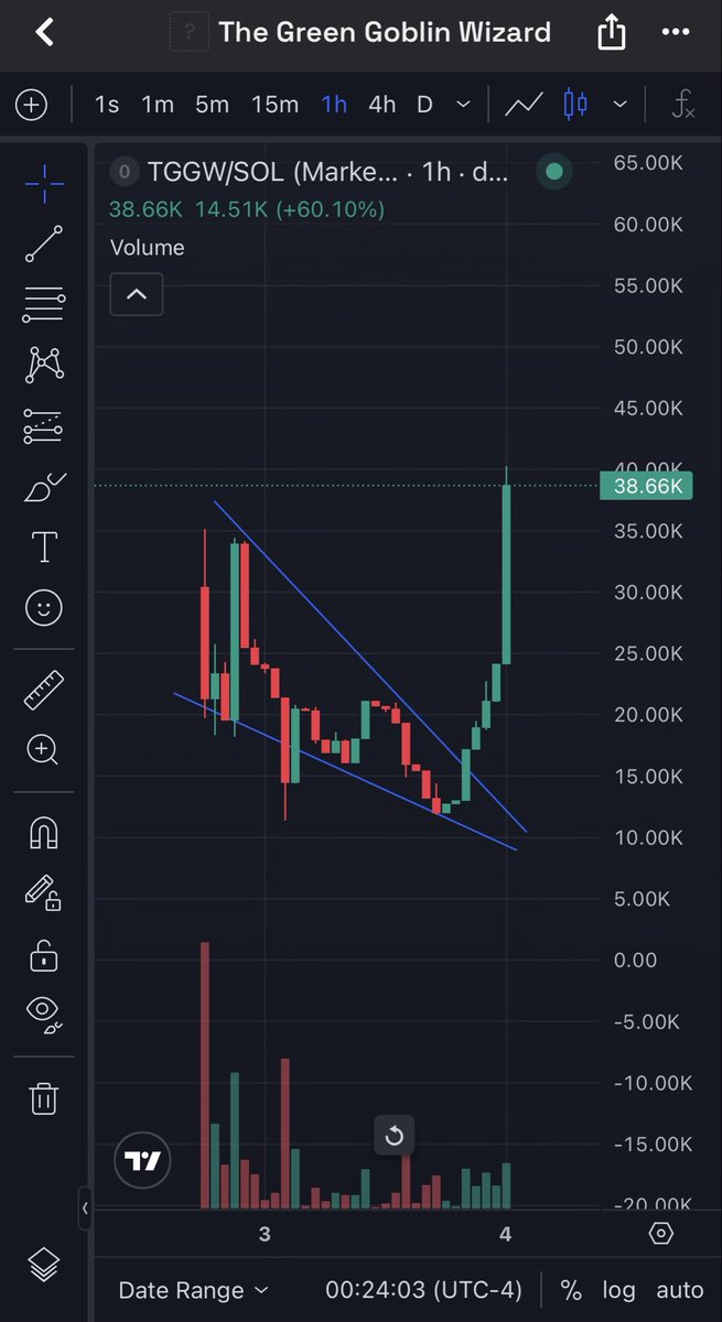 TGGW_Swami's tweet photo. Here at solana:BwE8vpbfLD4JusJs7sxGMYCaE79fPRwwHMcyu9eqpump we do things a little different. Instead of using Spaces to generate exit liquidity, we use them to prep buybacks.

All for one 🧙‍♂️ and one for all ♾️🟢⚡️ https://t.co/X1AQAxsILK