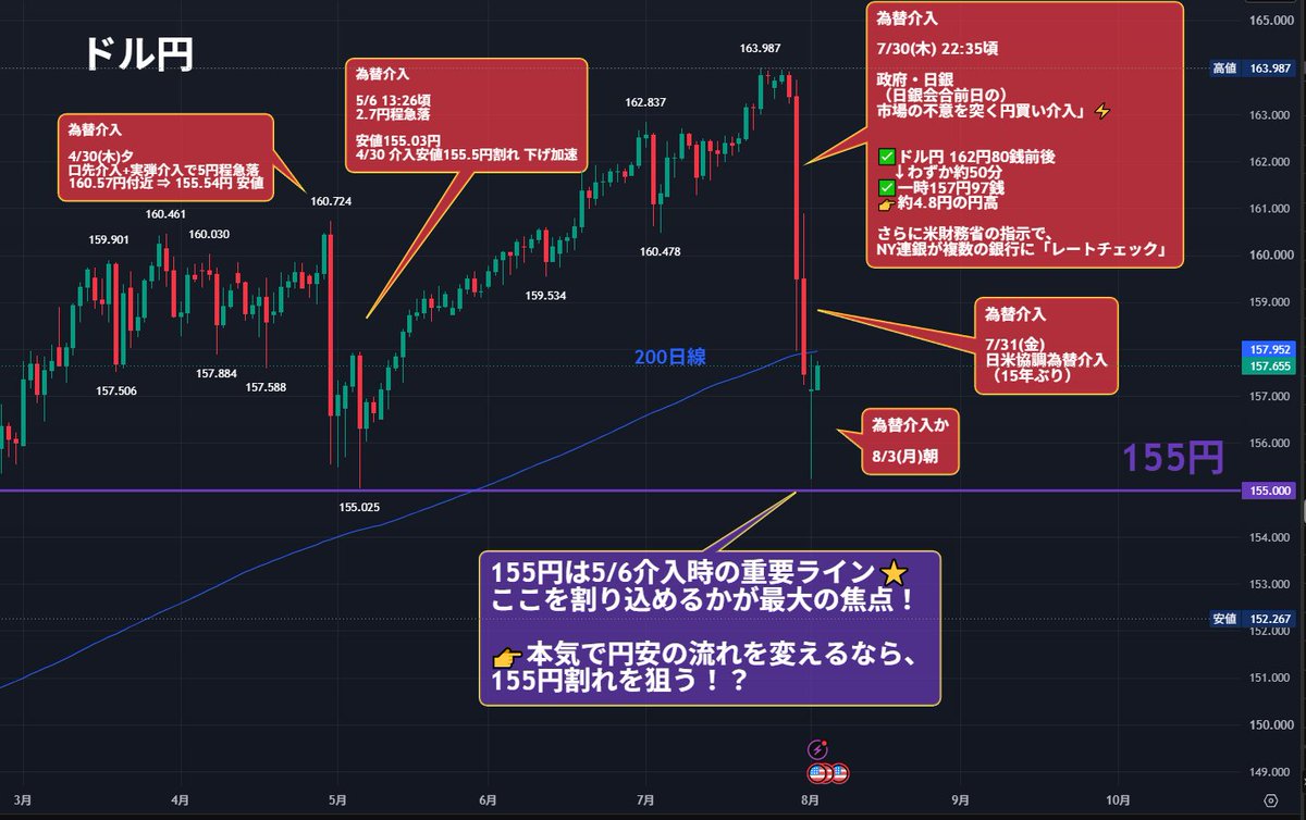 nicosokufx tweet picture