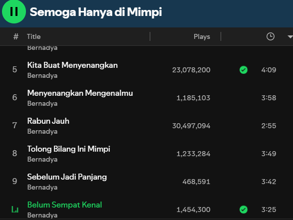 KKholisha's tweet photo. Ok Bernadya I see you girl (pov baru bener2 denger musik dia)

Pop yang ga pop tapi kadang nyerempet ke sana kemari tapi balik lagi ke khas popnya dia https://t.co/Q9SqjguWBx