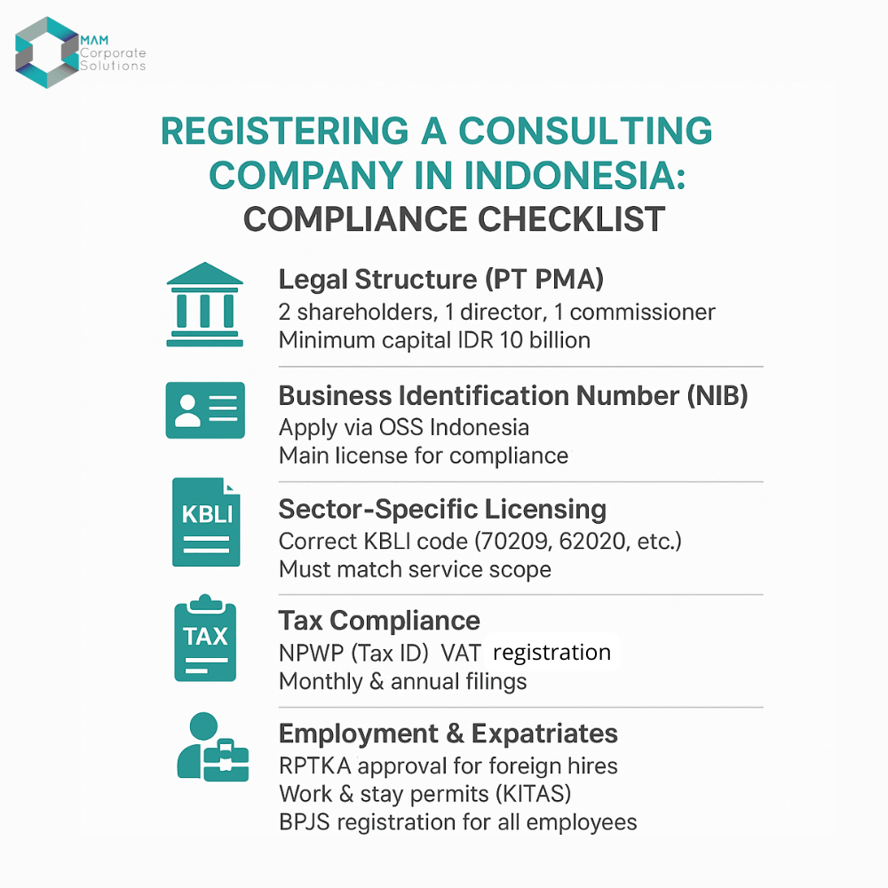 mam_solutions's tweet photo. Want to register a consulting company in Indonesia?
Learn more here: https://t.co/CVBJCcnRXA
Contact us for support
Email: info@mamsolutions.net
Call: +6281283492928
#consulting #PTPMA #indonesia #consultant #mamcorporatesolutions #KBLI #ptlocal #bkpm https://t.co/HAHvDLWCB8