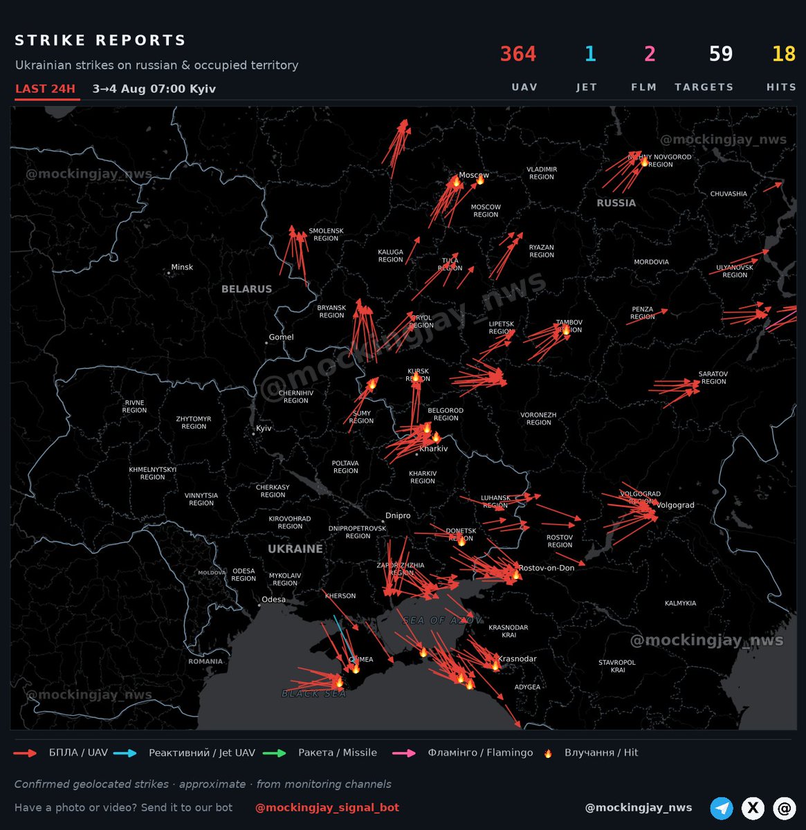 Mockingjay_ua's tweet photo. π― 12 confirmed impacts in russia & russian-occupied Ukraine overnight β 361 strike-drone reports across the last 24 hours.
#Ukraine #UkraineWar #OSINT #mockingjay_nws #russia
βΆοΈ Video in replies https://t.co/V8zqBLkCMy