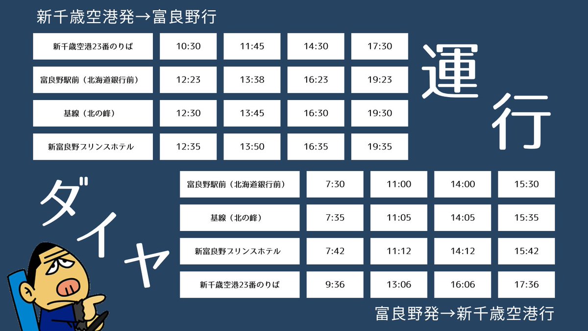 tokyobus's tweet photo. 【北海道バス株式会社からのお知らせ📢】

新規路線『バスゴリライナーふらの』デビュー！
新千歳空港✈️～富良野🪻間

詳細は以下のリンクから🔗
https://t.co/zwoAAzRrFE

#富良野 #北海道 #新千歳空港 #バスゴリ #高速バス 
#Hokkaido #Furano #Bus #ExpressBus #Japan https://t.co/rtyStjtld4