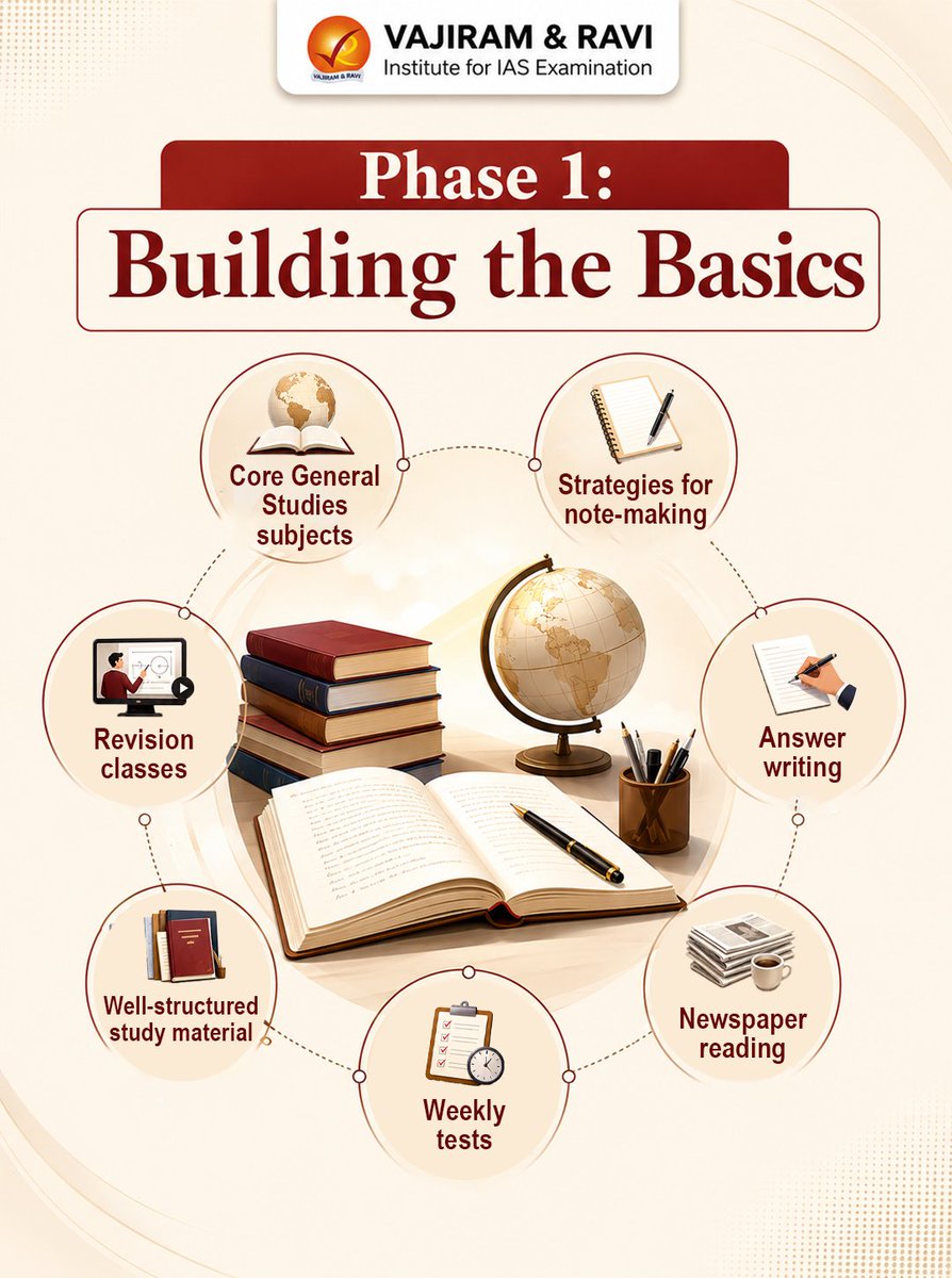 VajiramRavi's tweet photo. General Studies 2-Year Fledgling Programme for UPSC CSE 2028.
19th August & 7th September
π To Know More: https://t.co/tlGexKNRnx
π For more details, contact us at: 080-622-063-30
#UPSC2028 #UPSCPreparation #GeneralStudies #VajiramAndRavi https://t.co/XS3W3ftLgT