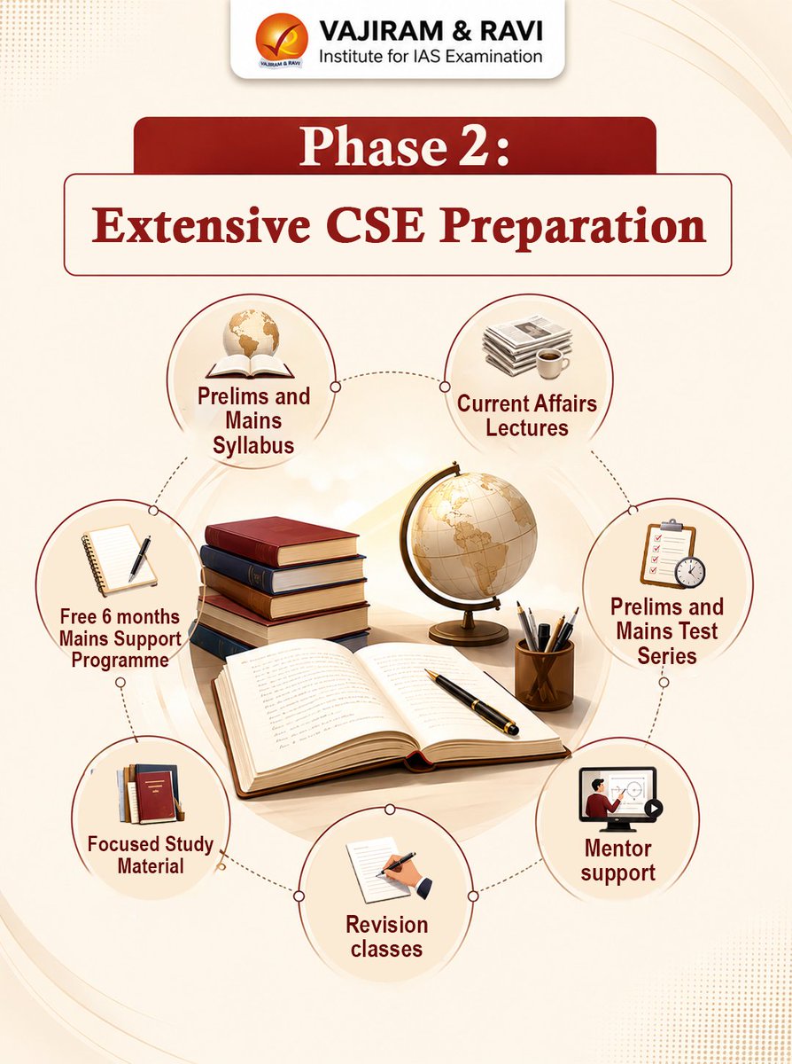 VajiramRavi's tweet photo. General Studies 2-Year Fledgling Programme for UPSC CSE 2028.
19th August & 7th September
π To Know More: https://t.co/tlGexKNRnx
π For more details, contact us at: 080-622-063-30
#UPSC2028 #UPSCPreparation #GeneralStudies #VajiramAndRavi https://t.co/XS3W3ftLgT