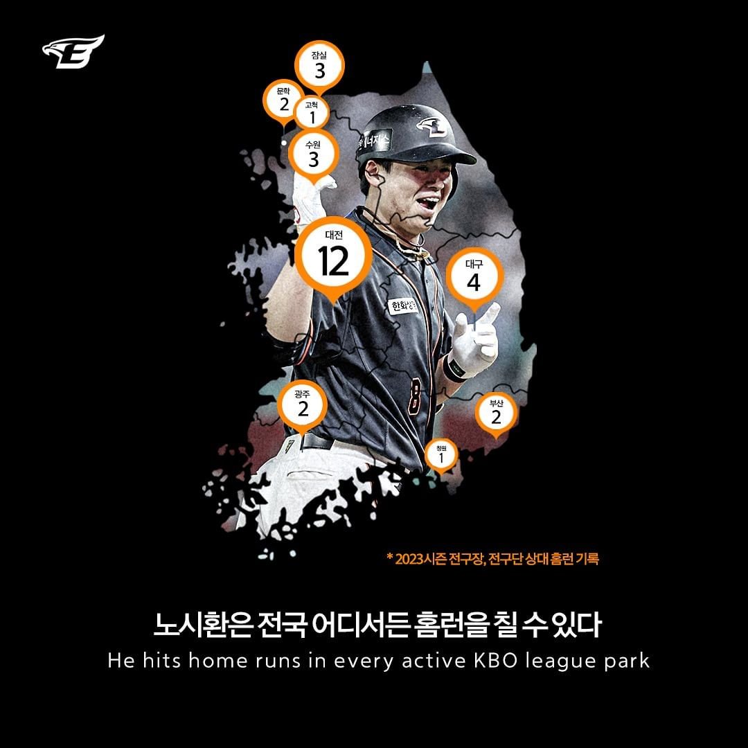 hu1ee8's tweet photo. 현시점 전구장 홈런은 리그에 노시환밖에 없는듯
공평돼지 돼박 ㅋ

전구단 상대 홈런
전구장 홈런
좌투 상대 11개 우투 상대 12개 https://t.co/cHYE8TeYBr