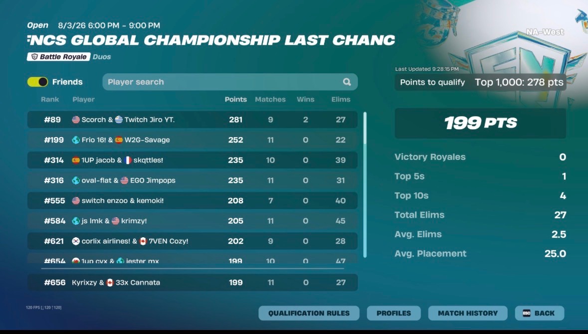 FnCannata's tweet photo. LCG rnd 2 with @Kyrixzyy. Shaken Sanctuary all tourney https://t.co/t10HaruxUE