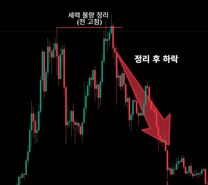 mk_kr_great_ag's tweet photo. 개미들 항상 물리는 자리
세력들이 숨기는 거 오늘 다 까발림
이거 3개만 외워두면 손절 타이밍이 보이기 시작함

개미가 돈 잃는 자리는 랜덤이 아님
정확히 정해진 3곳에서 반복해서 물림
세력은 그 3곳을 알고 미리 기다리고 있음
첫 번째: 고점 돌파
"드디어 뚫었다" 하고 다들 환호할 때
세력은 그 환호에 물량을 조용히 떠넘김
돌파는 매수 신호가 아니라
세력 이탈 신호일 때가 더 많음
거래량 터지면서 뚫는 것처럼 보여도
그 거래량이 세력이 파는 물량일 수 있음
두 번째 - 데드캣 바운스
급락하고 나면 꼭 한 번 튀어오름
개미는 "바닥 잡았다" 하고 여기서 들어감
근데 그게 진짜 바닥이 아님
세력은 이 심리를 정확히 앎
급락에 겁먹은 개미가 "이제 오르겠지" 하고
희망 걸 때를 노려서 남은 물량 털어냄
세 번째: 전고점 부근
예전 고점 근처엔 "본전만 오면 팔자"가 잔뜩 깔려 있음
물렸던 사람들이 다 거기서 탈출하려고 대기 중임
개미는 세력이 그 매물벽 뚫어주길 기다리지만
세력은 오히려 거기서 조용히 물량 정리함
정리하면 개미가 물리는 자리는 이 3곳임
고점 돌파 - 환호할 때
데드캣 바운스 - 안도할 때
전고점 - 본전 기다릴 때
공통점 보이셈?
전부 개미가 "지금이 기회"라고 착각하는 순간임
세력은 당신이 희망 품는 자리를 정확히 알고 있음
단언컨대 이거 아는 것만으로 물리는 횟수가 확 줄어듦
리포스트, 저장 꼭 해두고 보셈