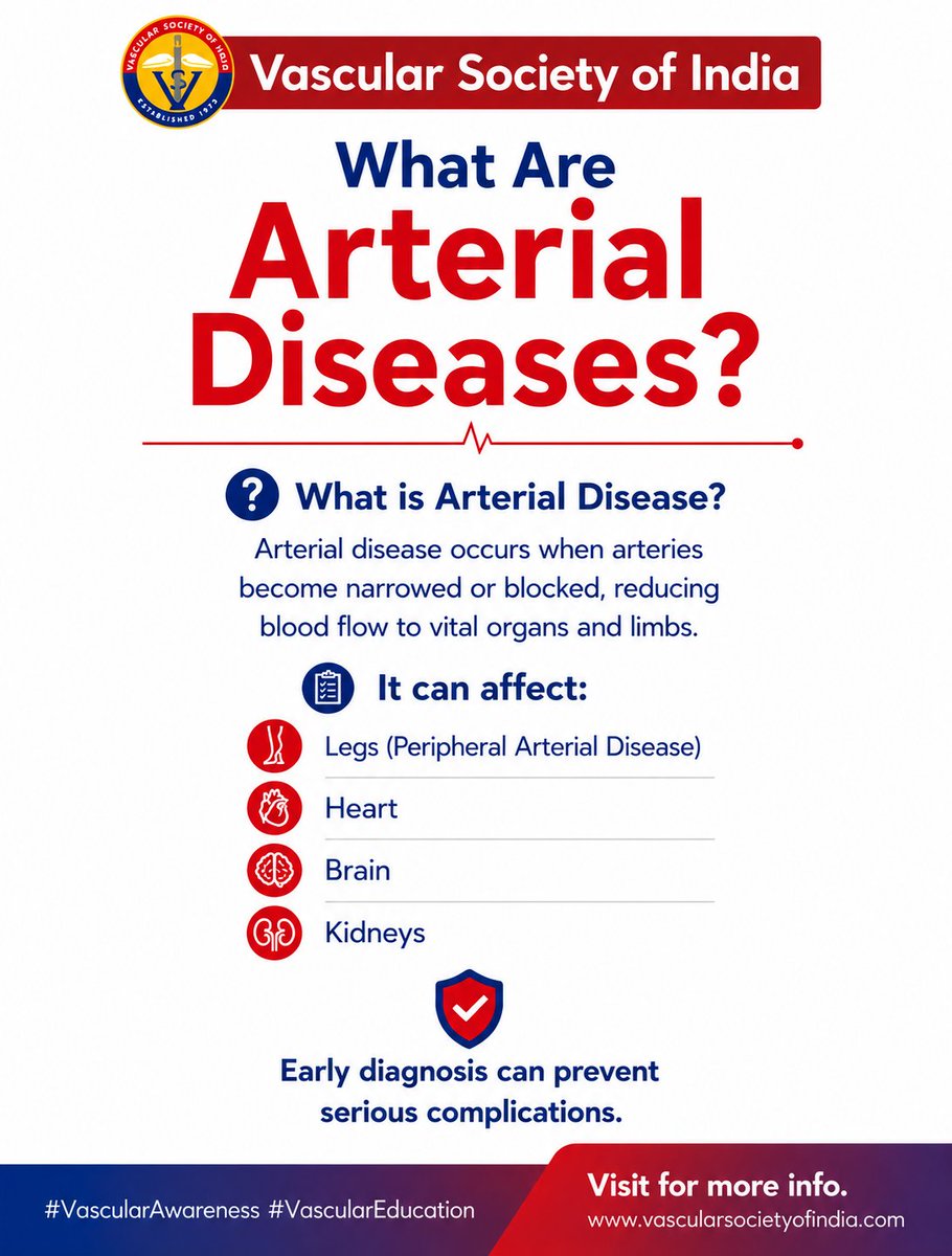 Vascular_India's tweet photo. Vascular Awareness Week | 4th August – Arterial Diseases
🌐 Learn more: https://t.co/wzGO6d6YDK
#VascularAwarenessWeek #ArterialDiseases #PAD #VascularHealth #VascularSurgeon #EarlyDiagnosis #SaveLimbsSaveLives #VascularSocietyOfIndia #4thAugust https://t.co/S5VBPjQinY