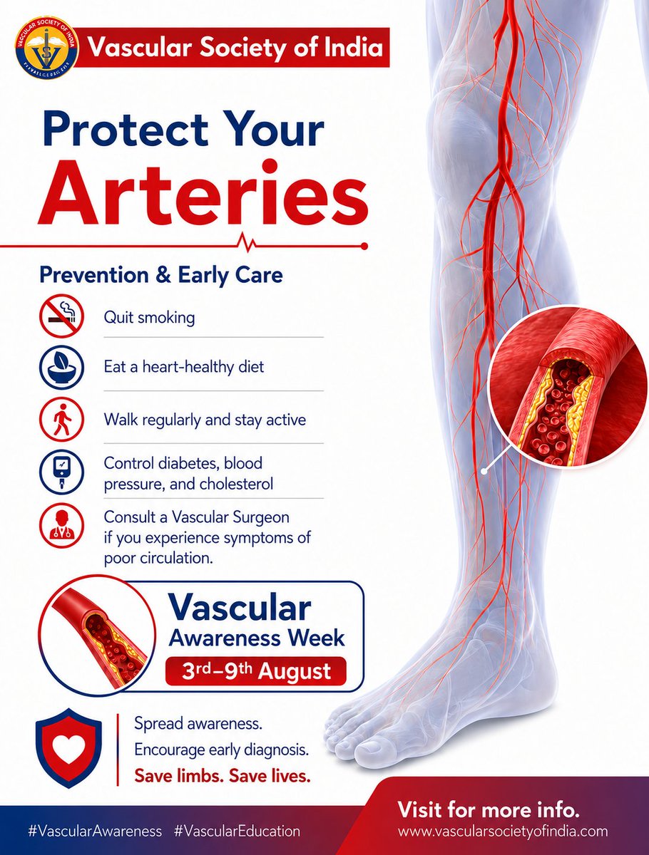 Vascular_India's tweet photo. Vascular Awareness Week | 4th August – Arterial Diseases
🌐 Learn more: https://t.co/wzGO6d6YDK
#VascularAwarenessWeek #ArterialDiseases #PAD #VascularHealth #VascularSurgeon #EarlyDiagnosis #SaveLimbsSaveLives #VascularSocietyOfIndia #4thAugust https://t.co/S5VBPjQinY