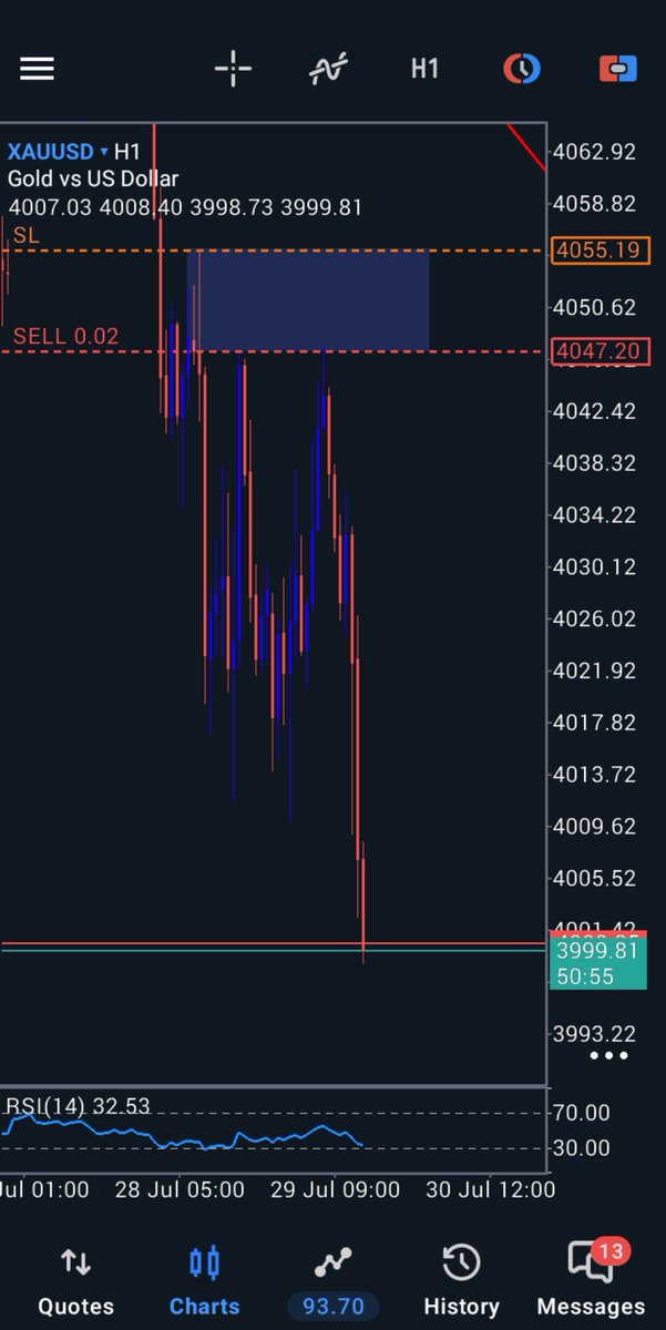fx_king1's tweet photo. @Pips_goddesss This are my best trade in July pls I really need the account 🙏 it would go a long way for me 🥹 https://t.co/BMnJm4wbo1
