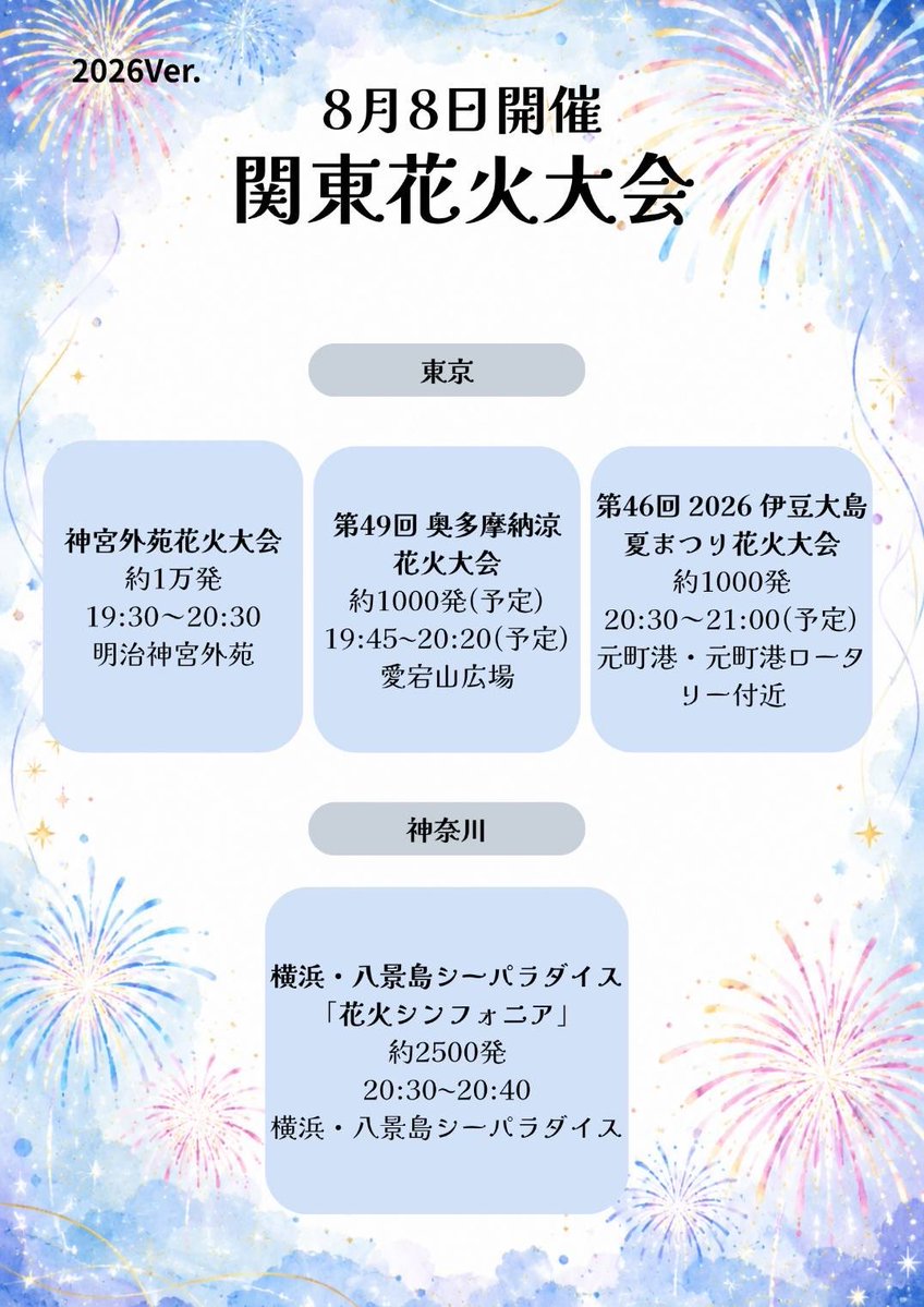 Recoria_app's tweet photo. 8月8日、関東の空は忙しい🎆

前橋 約1万5000発、熊谷 約1万発、神宮外苑 約1万発、とりで利根川 約1万発——1万発クラスが4つ、同じ夜に上がります。

1都6県あわせて15大会。詳細は画像4枚から。

あなたはどこの花火を見ますか？

※お出かけ前に公式の最新情報をご確認ください（8/4時点）
#花火大会 #関東 #Recoria