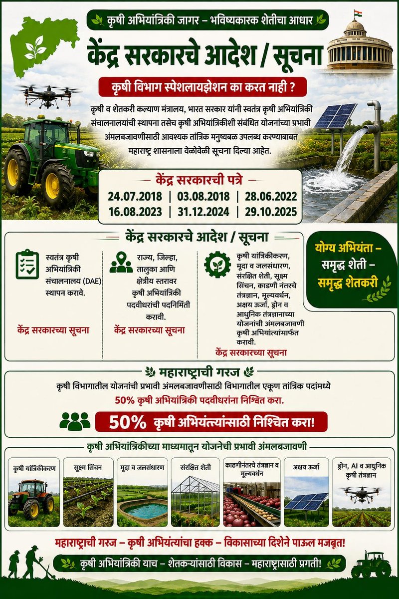 VinayakSadegao1's tweet photo. केंद्र सरकारच्या सूचनांची अंमलबजावणी करा!कृषी विभागातील ५०% तांत्रिक पदे कृषी अभियांत्रिकी पदवीधरांसाठी निश्चित करा.
#AgriculturalEngineering #Maharashtra #Agriculture #Farmers #DAE
@CMOMaharashtra 
@Dev_Fadnavis 
@maha_governor
@mieknathshinde
@MahaDGIPR 
@AgriGoI 
@MahaGovtAgri https://t.co/CpklVNEutc
