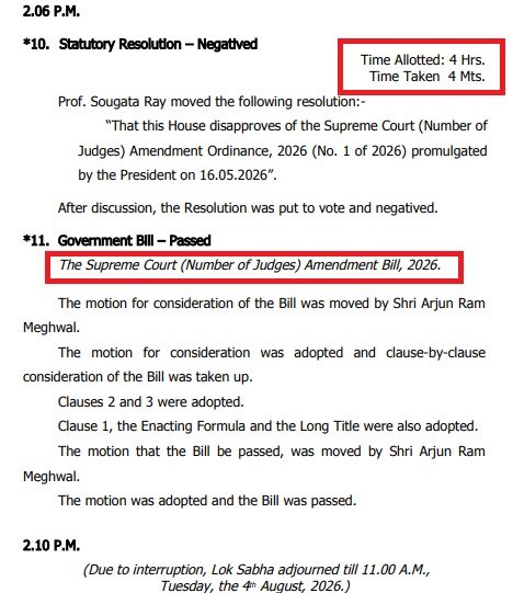 maadhyam_engage's tweet photo. FRAANDS, y'day #LokSabha passed a Bill in 4 mins for which 4 hours were allotted! Extreme efficiency - so much time saved for Ministers to make more reels 👏

This Bill increases the strength of Supreme Court judges and replaces an Ordinance promulgated in May 2026. We had earlier expressed concern on bringing it as an Ordinance ()

Y'day, MPs had moved a statutory resolution to disapprove the Ordinance. But it was defeated through voice vote conducted amid chaos and protests. The entire Bill was passed within minutes without any debate whatsoever. No MP spoke on the Bill. Only the Minister made a speech for 5 mins. 

It must also be noted that this Bill has been classified as 'Money Bill'. As the Bill increases strength of SC judges, obviously it will entail expenses on their salaries and other allowances. Therefore Govt justifies classifying it as a Money Bill but it is a false justification. The implementation of almost every legislation entails some expenditure by Govt, that is not enough to classify Bills as Money Bills. 

Now the situation is:
- no prior public consultation had happened before bringing the ordinance
- it has not been referred to a Paroiament Committee
- Lok Sabha has passed Bill without any debate
- Rajya Sabha need not even take it up since it's classified as a Money Bill. 

But what 'shocks' us are young girls using expletives and not Bills being passed in this manner 👏👏

#Parliamemt #MonsoonSession #SansadWatch