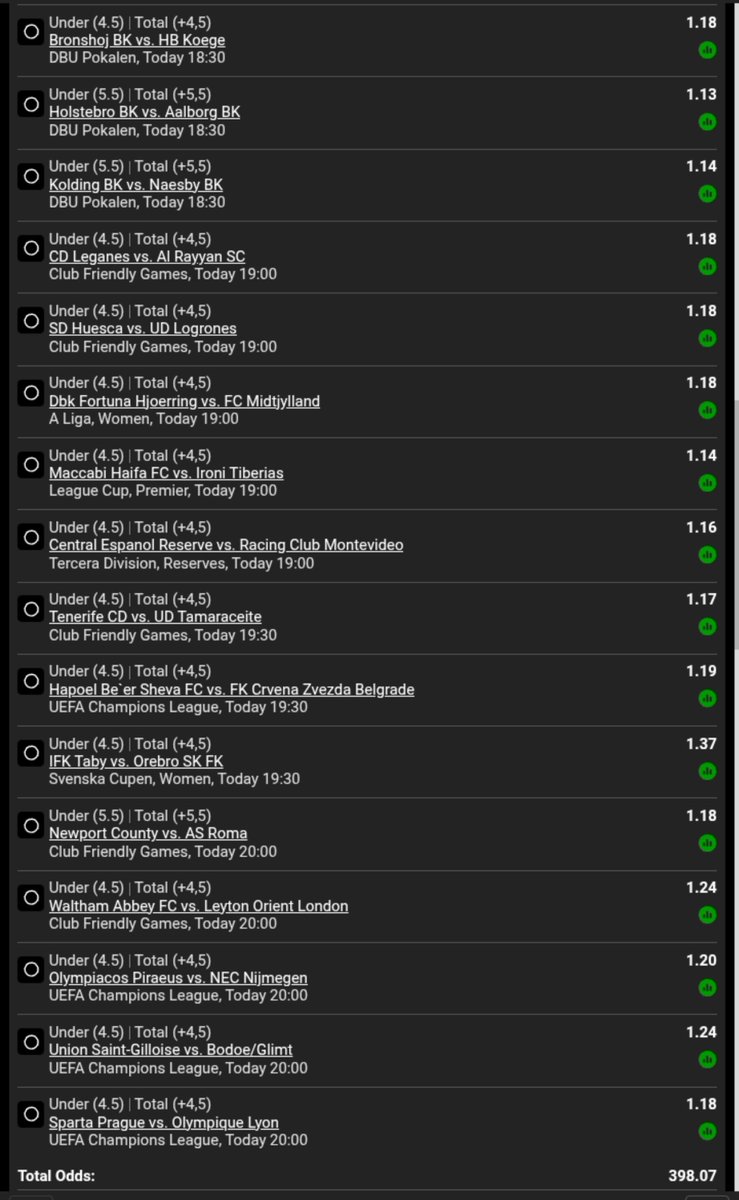 waalyd's tweet photo. 🪾 Tuesday Goal Drought 🪾

📈 400 Odds

⚽ Under 4.5/5.5 &amp; 6.5 Goals ⚽

✈️ 12:00 Kick📴

📝 BW66813A12

🏟️ 35 Games https://t.co/LdWBjj8Ww5