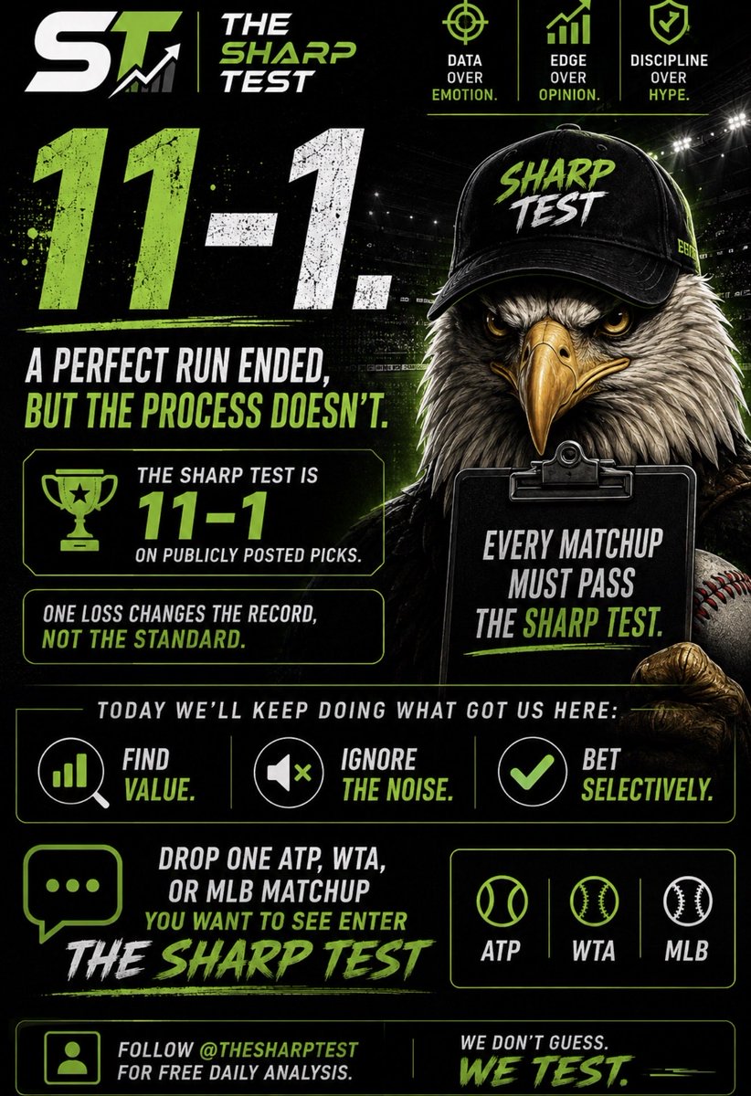 TheSharpTest tweet picture