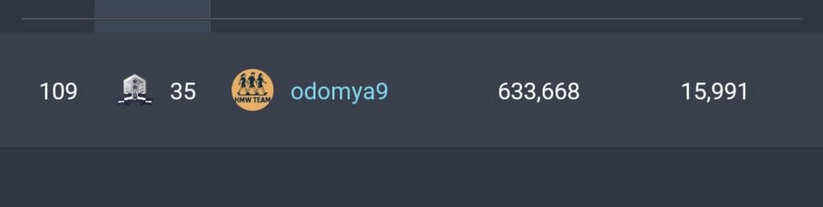 odomya9's tweet photo. What I’ve achieved on Moonwalk over the last 2 years

• 8.7M Steps
• 4,114 Miles Walked
• 631-Day Streak
• Rank #109

When I look back today, it honestly feels impossible

How did a lazy guy manage to do all this

But somehow I did ❤️ https://t.co/8KblfkcuIM