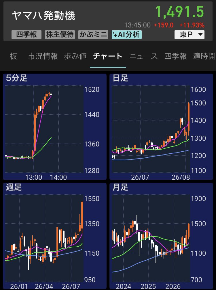 LienCouer's tweet photo. 本当に株取引向いてるわ
INTJの素質ちゃーんと発揮しとります https://t.co/WkHUe9D018