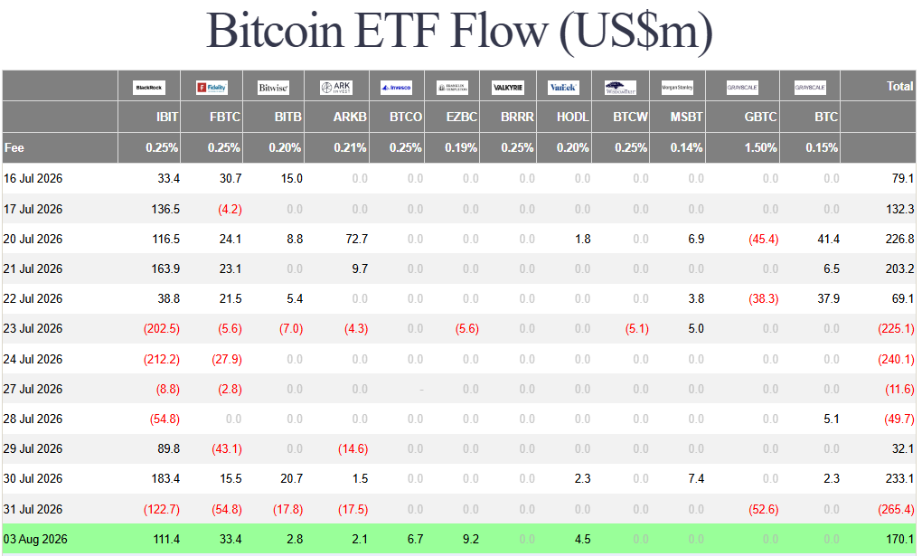 DimmaoEX's tweet photo. Bitcoin ETF – Day 1 of buying
#MemeCoins #Solana #BTC #Cryptocurrency #Crypto #Bitcoin #Ethereum #Blockchain #ETH #ETF #Altcoin #CryptoNews #CryptoTrading #HODL https://t.co/wgk3bCknrC