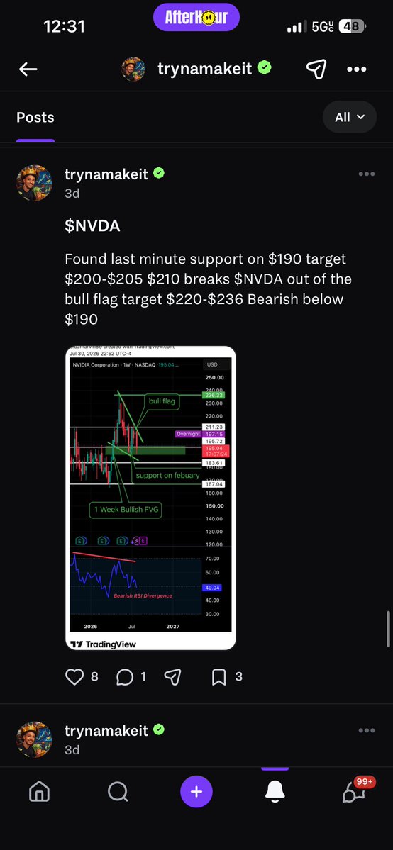 mrspeakfact's tweet photo. @TheBronxViking Looking for that $211 breakout tnext https://t.co/q92EDZBlir