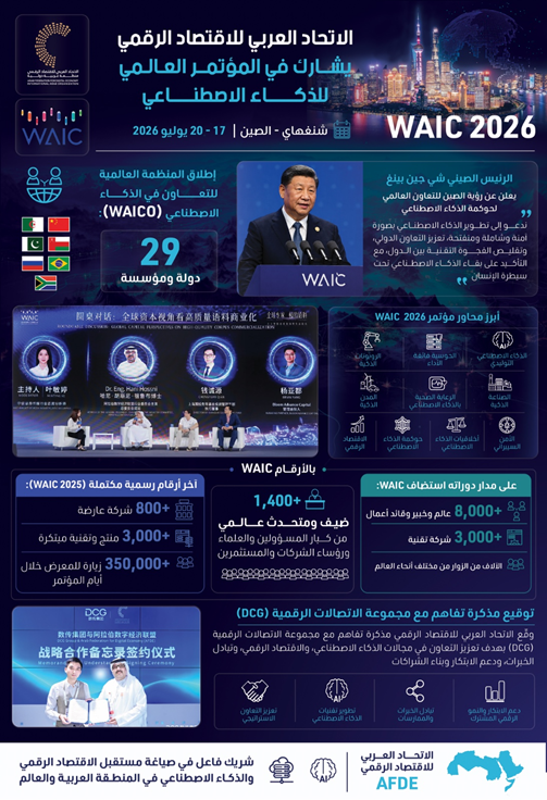 arabfde's tweet photo. على هامش فعاليات المؤتمر العالمي للذكاء الاصطناعي #WAIC2026 في شنغهاي، وقّع #الاتحاد_العربي_للاقتصاد_الرقمي مذكرة تفاهم مع #مجموعة_الاتصالات_الرقمية (DCG)، بهدف تطوير التعاون المشترك في مجالات الذكاء الاصطناعي والاقتصاد الرقمي، وتبادل الخبرات وتنفيذ مشاريع ومبادرات مستقبلية.

📎 التفاصيل:  https://t.co/L2nGYliEbs

#الرؤية_العربية_للاقتصاد_الرقمي
#الإمارات
#الدول_العربية
#الاقتصاد_الرقمي
#الاقتصاد_العربي
#��لتحول_الرقمي
#الذكاء_الاصطناعي
#الصين
#التعليم