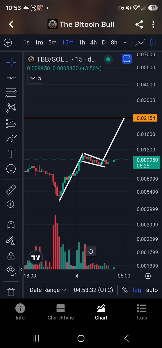 C_Zar_69420's tweet photo. Bull Flag Measure Move = 2.15 Cents

$TBB https://t.co/8gWBe2nP9F