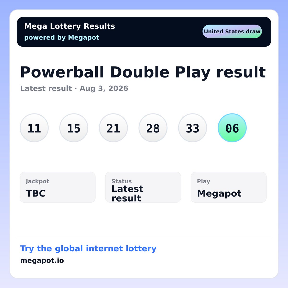 NewportProtocol's tweet photo. Powerball Double Play winning numbers for Monday, August 3, 2026
Numbers: 11 15 21 28 33
Powerball: 06
Try the global internet lottery: https://t.co/AdfqUWph5K https://t.co/eq4ZVCdqgo