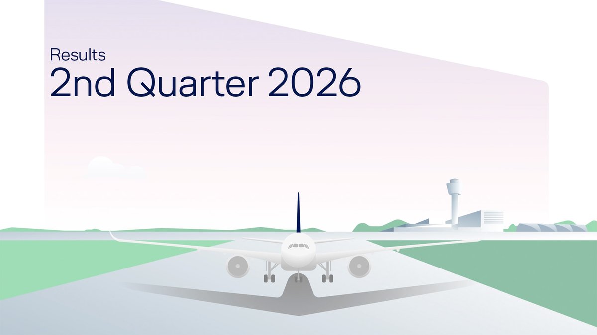 lufthansaNews's tweet photo. Lufthansa Group benefits from strong demand for air travel and achieves an operating profit of 383 million euros despite significantly higher fuel costs.
Further information: https://t.co/0Afhx9qHc6 https://t.co/vYD8rqrxY2