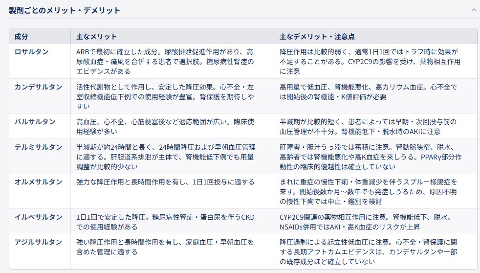 jinzoish's tweet photo. 「ARBの製剤ごとのメリットデメリットをまとめて」
無料サービスでも、これだけでまとまった出力。

医療系AIの進歩が凄まじい
AI使う人、使わない人の差が開きすぎて

MEDGENを試したい方のためにリンク、クーポンコード貼っておく。
https://t.co/qMMxUGVb9L
紹介コード：CMHB9RXK https://t.co/ROzN2taiIC