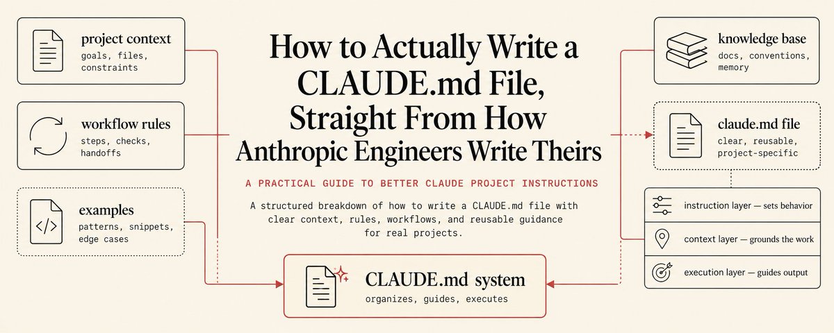 How to Actually Write a CLAUDE.md File, Straight From How Anthropic Engineers Write Theirs
