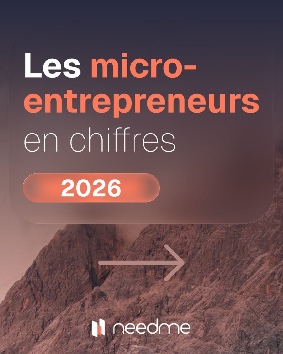 NeedMe_fr's tweet photo. 758 600 micro-entreprises créées en 2025 (record, Insee). 65 % de toutes les créations d'entreprises en France. Mais seulement 28 % encore actives 5 ans après. Les chiffres officiels à connaître 🧵

➡️ https://t.co/0fsaiKprgj https://t.co/DObjvAD5Jp