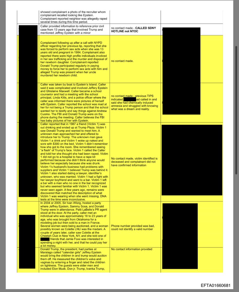 vibraniant's tweet photo. @keysplease1964 @ChaserDemo81333 @EdKrassen @SecMullinDHS Trump was mentioned 38,000 times and his name was redacted thousands of times. If he was really innocent, then why does he want everyone to forget about it? Why won’t he testify about it? https://t.co/2EglW8JWYa