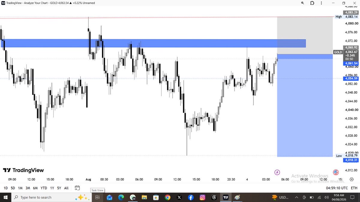 trader_jackman's tweet photo. 🚨 #XAUUSD SELL NOW 📉

ENTRY: 4065–4069🔥
SL: 4083🛑

🎯 4060 ✔️
🎯 4055 ✔️
🎯 4050 ✔️
🏆 4040 ✔️

Perfect execution 💯#GOLD https://t.co/pAF0sweBst