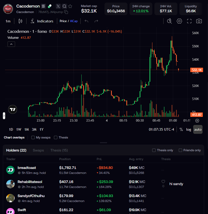 IMakeRunnerss's tweet photo. .@sandyofcthulhu

got fees waiting for you to claim!

7BzM7jZ1cTz5AFj58SbVd4p1wbvkqVbUYB73PcN4pump https://t.co/pRJbULgmzi